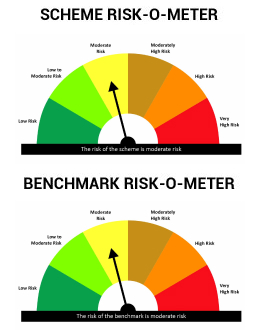 Risk level: Moderate Low