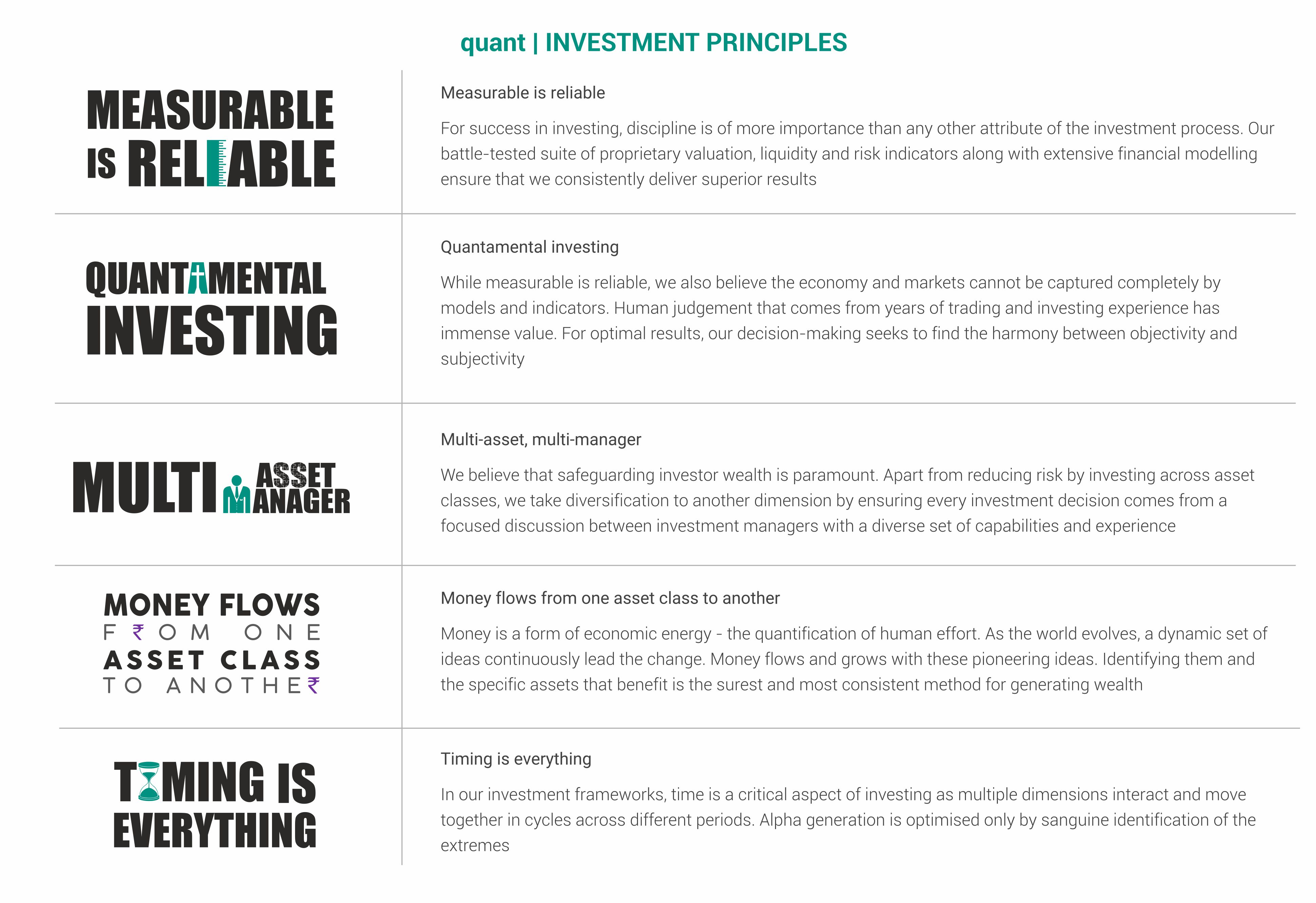 Mutual Funds India - Quant Fund, Quant Investments, Quant AMC