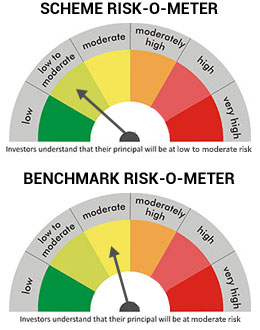 Riskometer