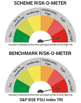 Riskometer